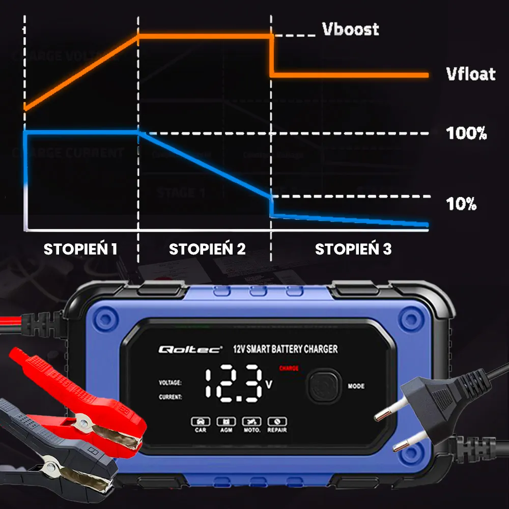 Ładowarka do Akumulatorów Mikroprocesorowa Prostownik Qoltec AGM GEL STD 12V/6A