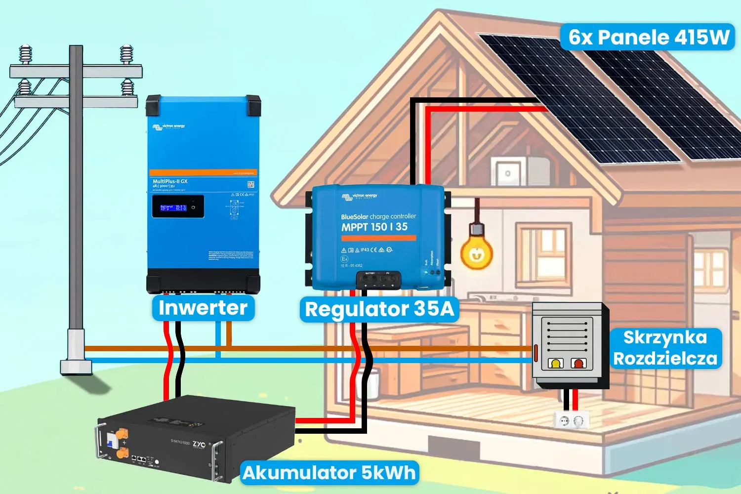 Off Grid Zestaw Fotowoltaiczny Magazyn Energii Inwerter Hybrydowy Victron Energy
