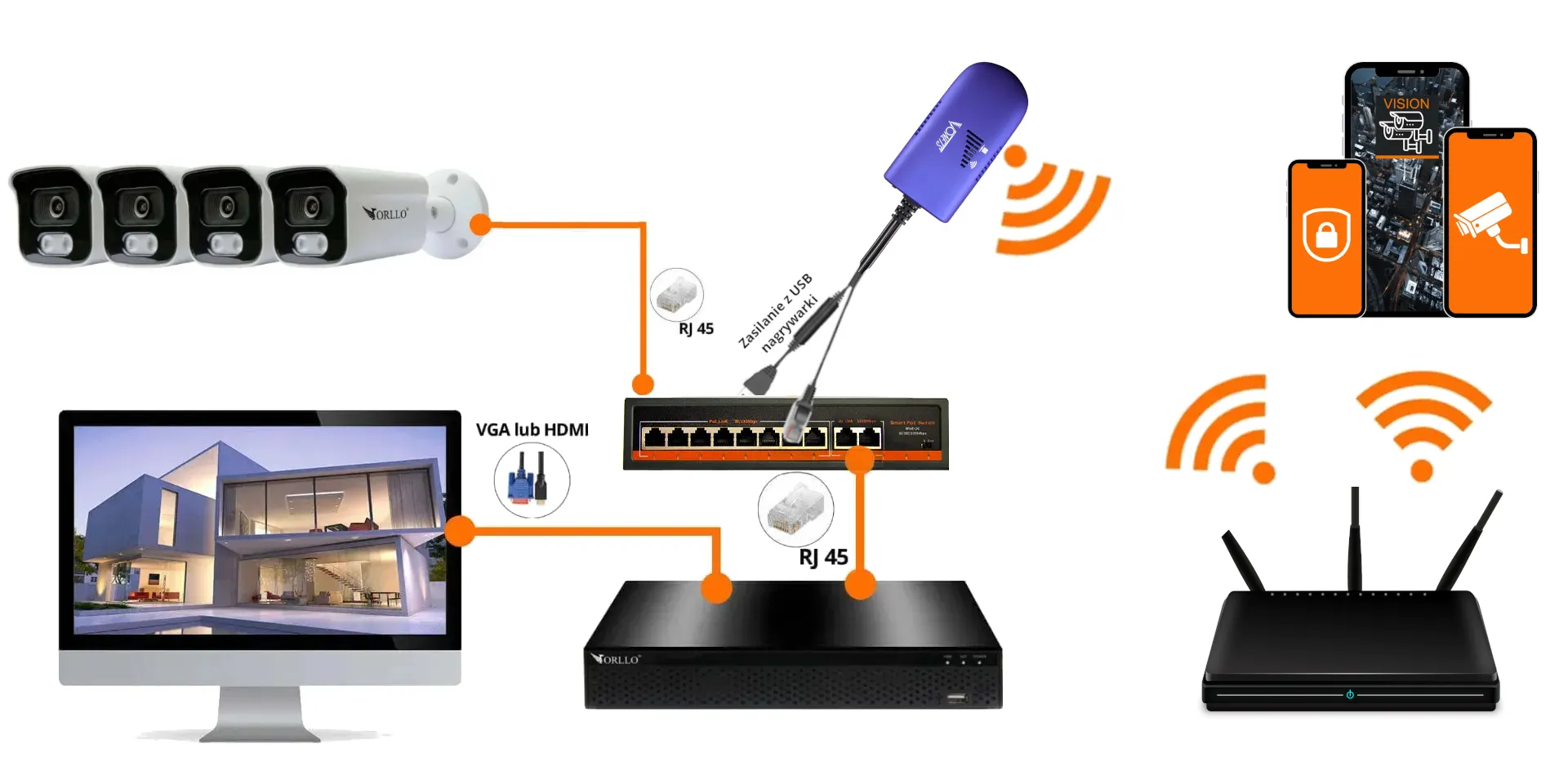 Zestaw WiFi PoE do Monitoringu 4 Kamery 5Mpx ORLLO POESET 4 + Adapter WiFI