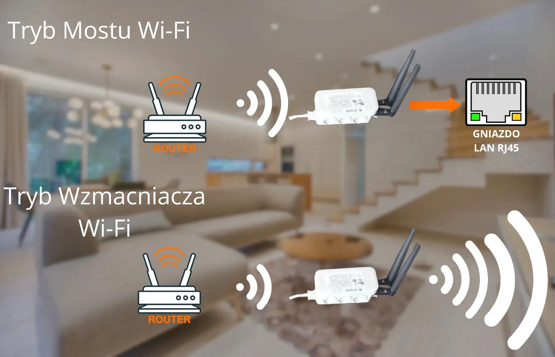 Adapter WiFi Vonets VM300-H do Monitoringu i Urządzeń Sieciowych