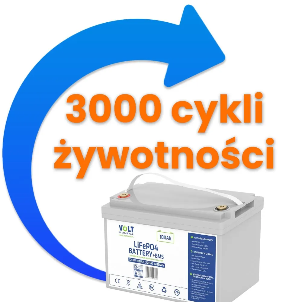 Akumulator LiFePO4 Magazyn Energii VOLT 12,8V 100Ah BMS OFF GRID