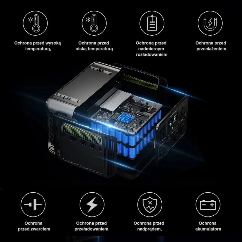 Przenośna Stacja Zasilania Magazyn Energii BMS LIFEPO4 ALLPOWERS R2500