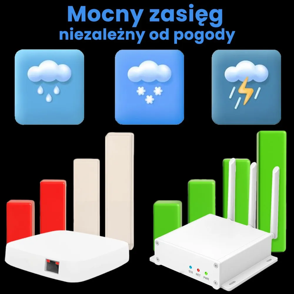 Zestaw Kamera 4K Bramka HUB ZIGBEE 4G WiFi Kontaktron