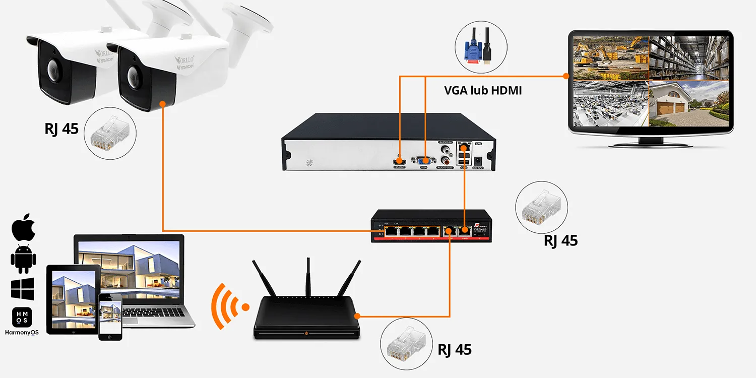 Zestaw Monitoringu CCTV 2x Kamera Zewnętrzna IP PoE 