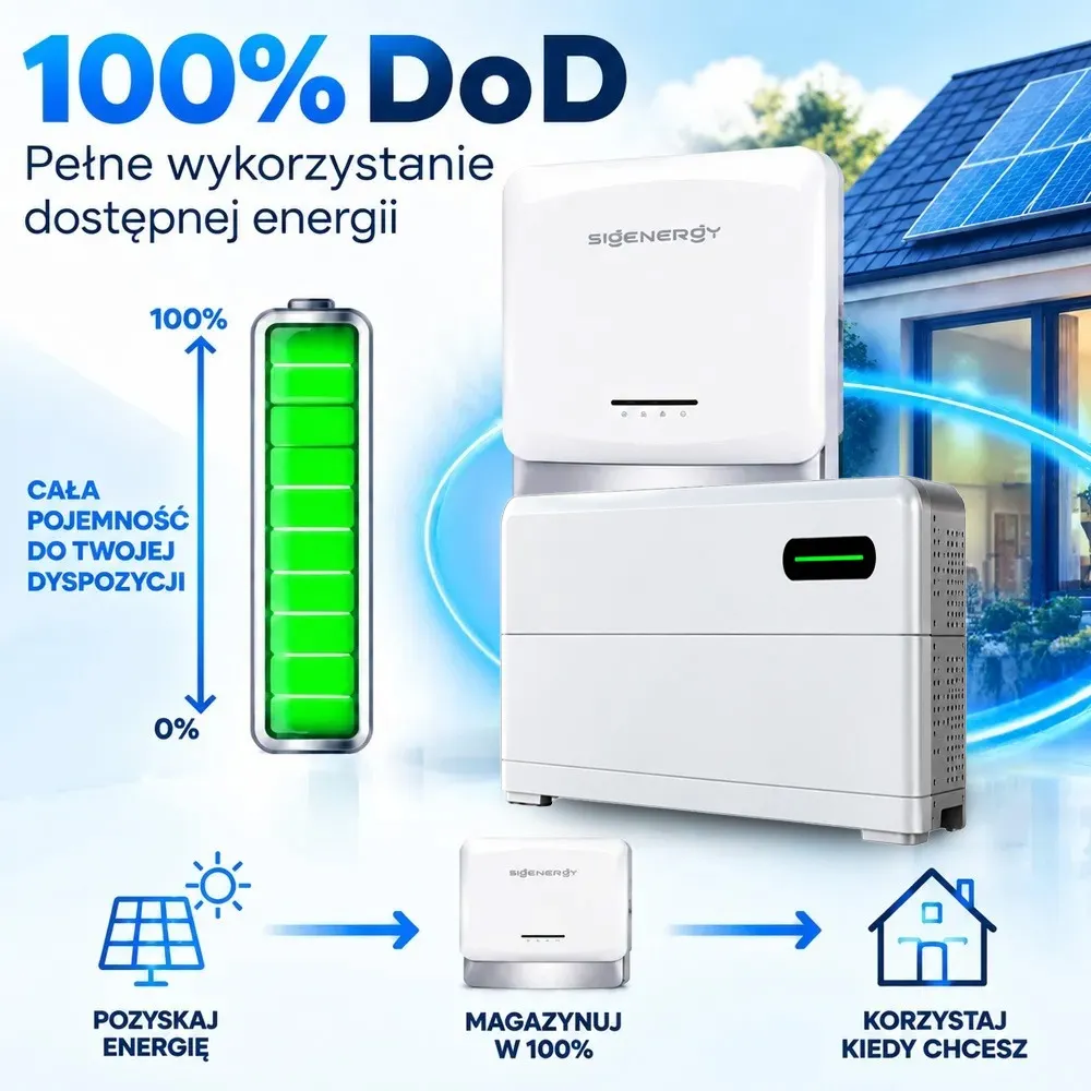 Przydomowy Magazyn Energii Zestaw Falownik 6kW Magazyn Sigen 12kWh