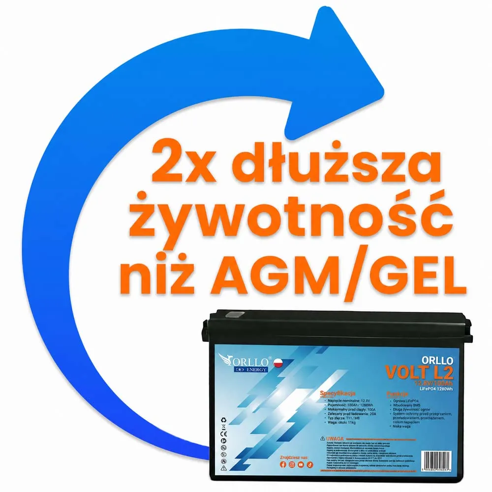 Akumulator LiFePO4 Magazyn Energii ORLLO VOLT L2 12V 100Ah BMS