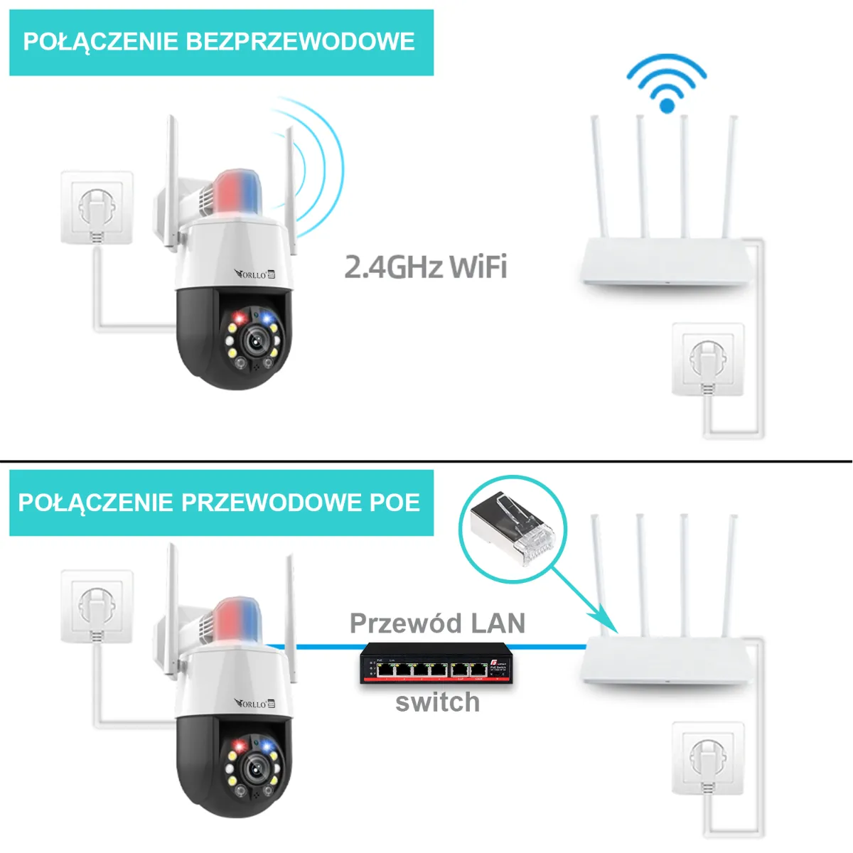 Kamera Zewnętrzna WiFi IP POE Obrotowa 5Mpx ORLLO TZ3 OUTLET Idealny