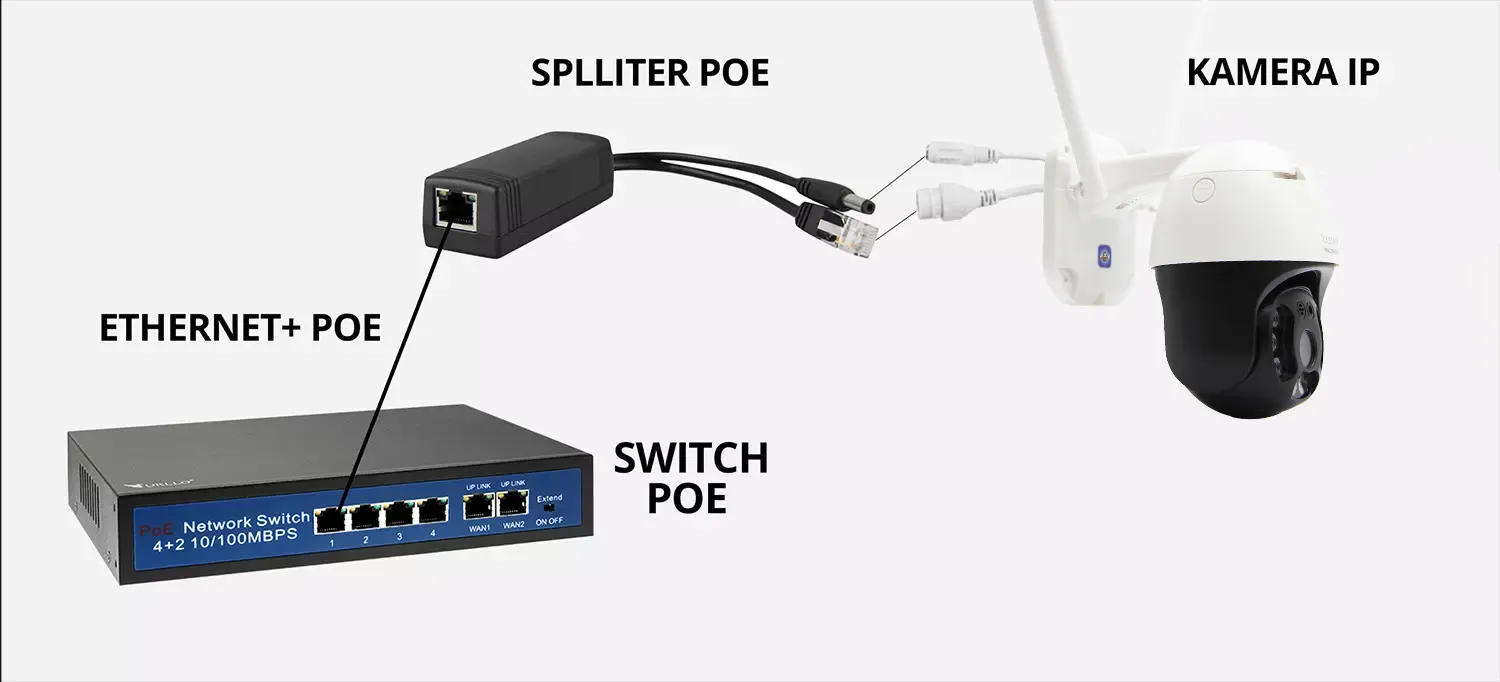 Zestaw 2 Kamer WiFi IP Zewnętrzne PoE 4 Mpx + NVR + SWITCH