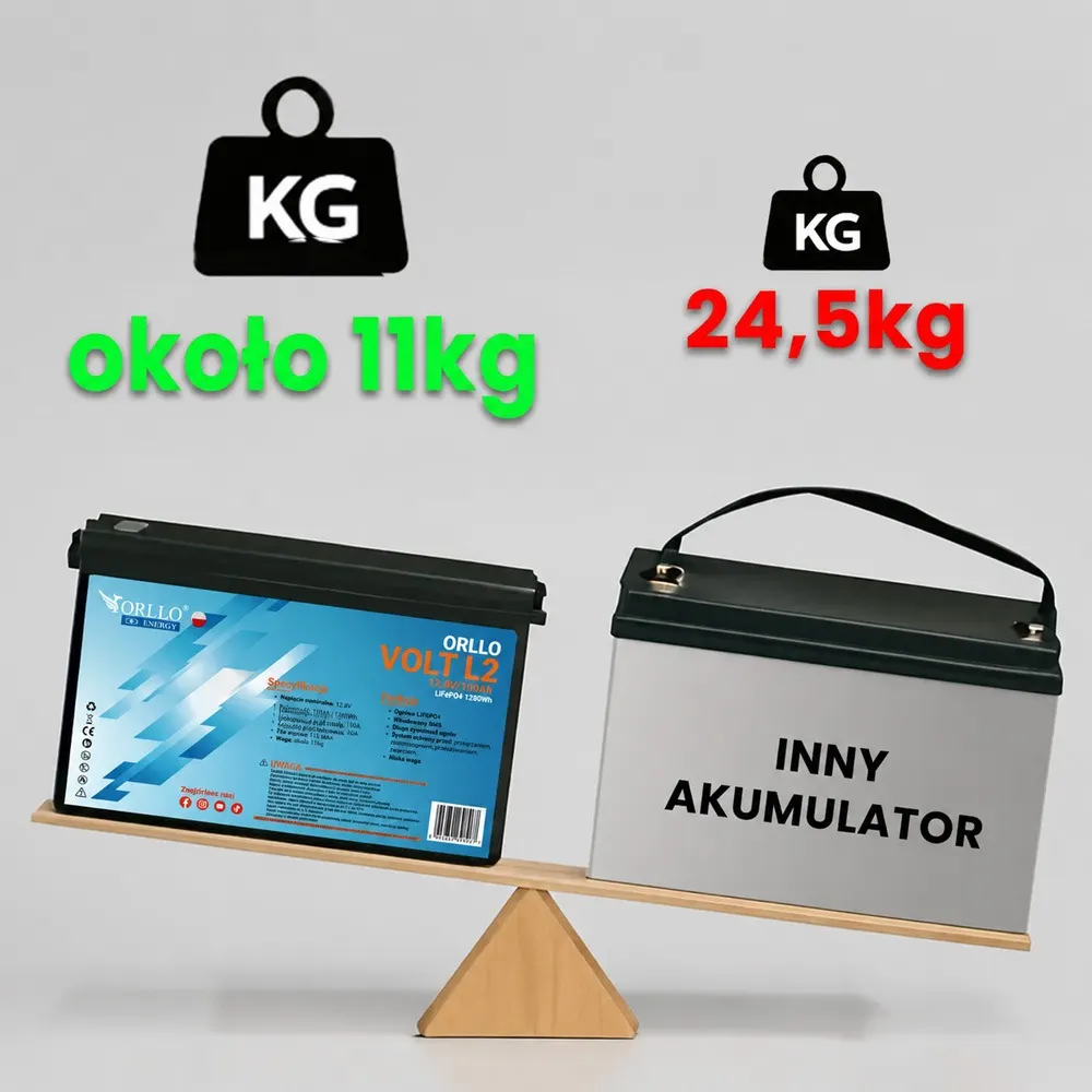 Akumulator LiFePO4 Magazyn Energii ORLLO VOLT L2 12V 100Ah BMS