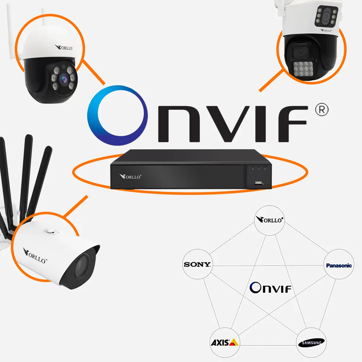 Rejestrator do Kamer Nagrywarka NVR AI WiFi ORLLO NVR1 CH9