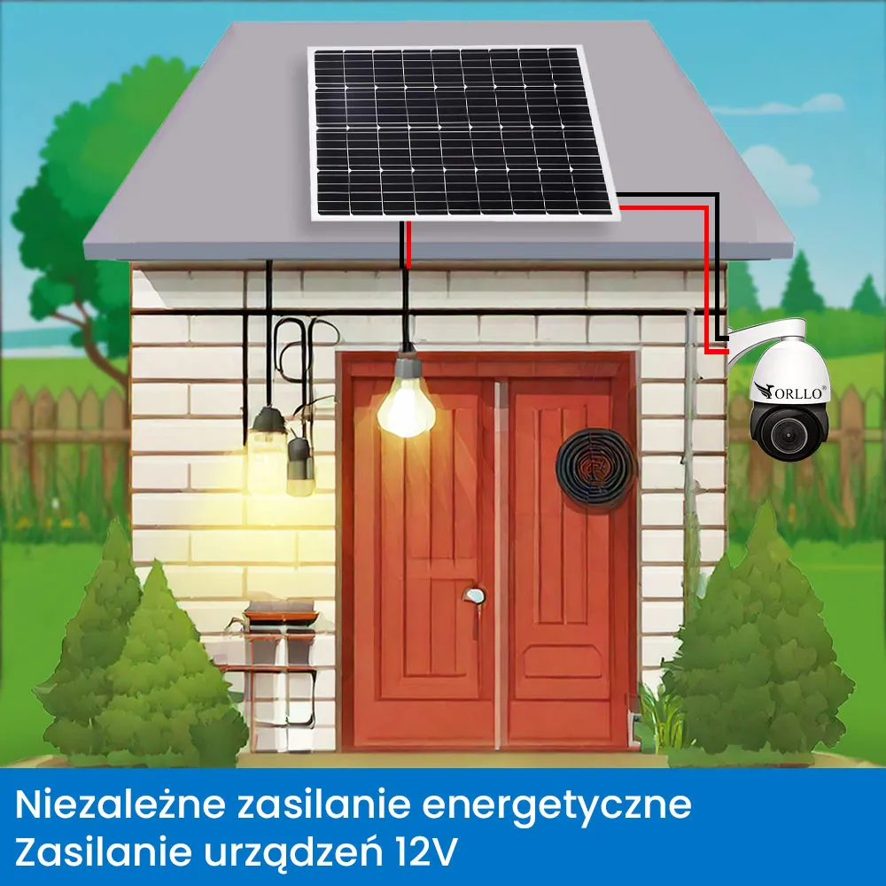 Off Grid Zestaw Fotowoltaiczny na Działkę ROD Panel Solarny Regulator PWM Victron Energy