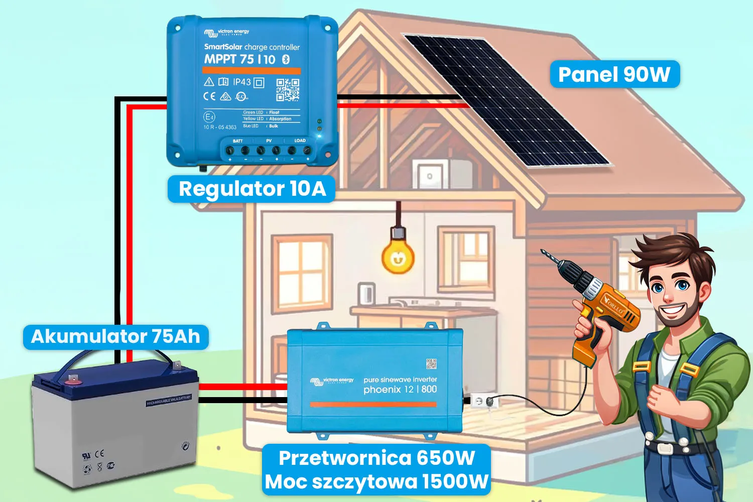 Off Grid Zestaw Fotowoltaiczny Magazyn Energii Przetwornica Panel Fotowoltaiczny Victron 75Ah