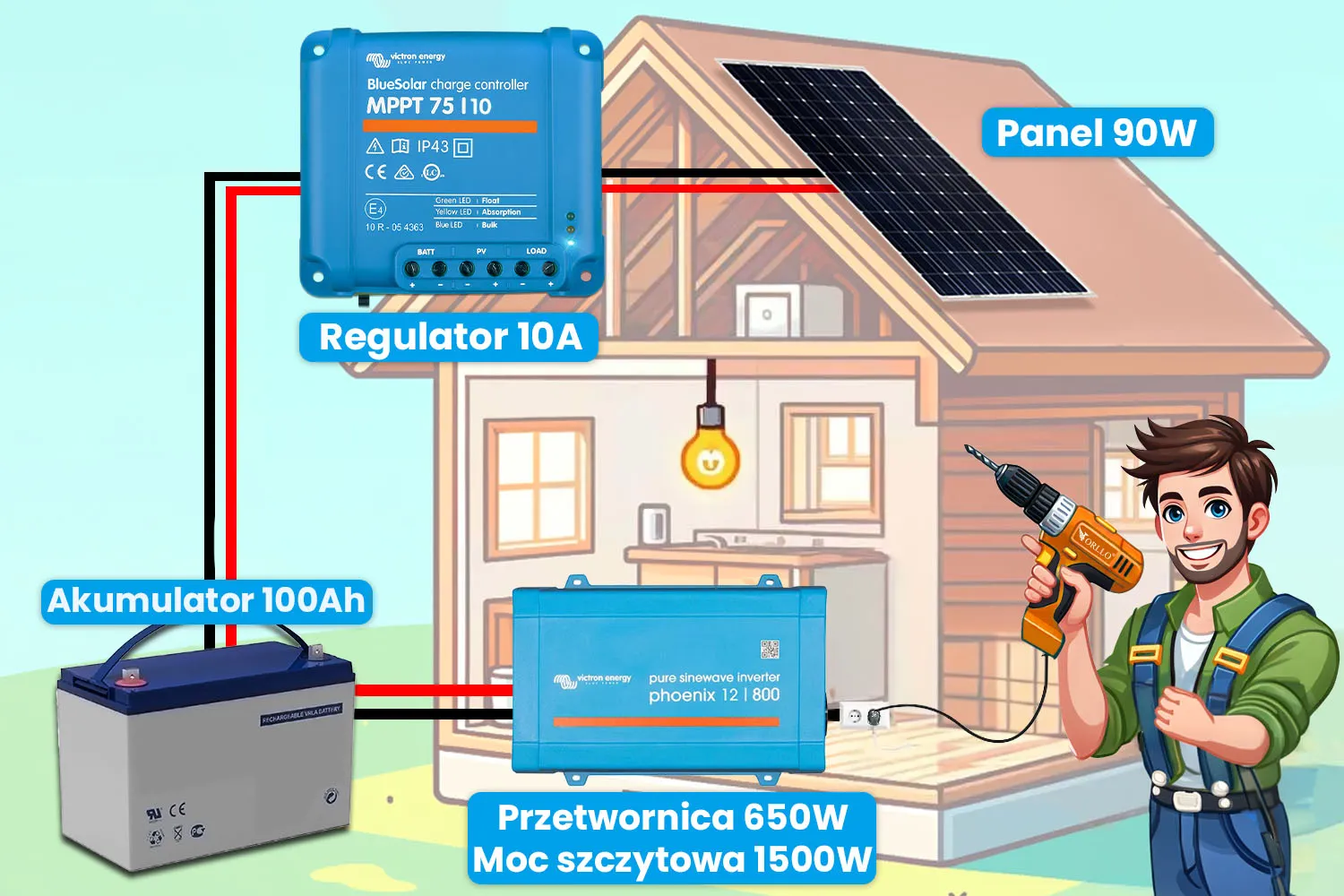 Off Grid Zestaw Fotowoltaiczny Magazyn Energii Przetwornica Panel Fotowoltaiczny Victron 100Ah