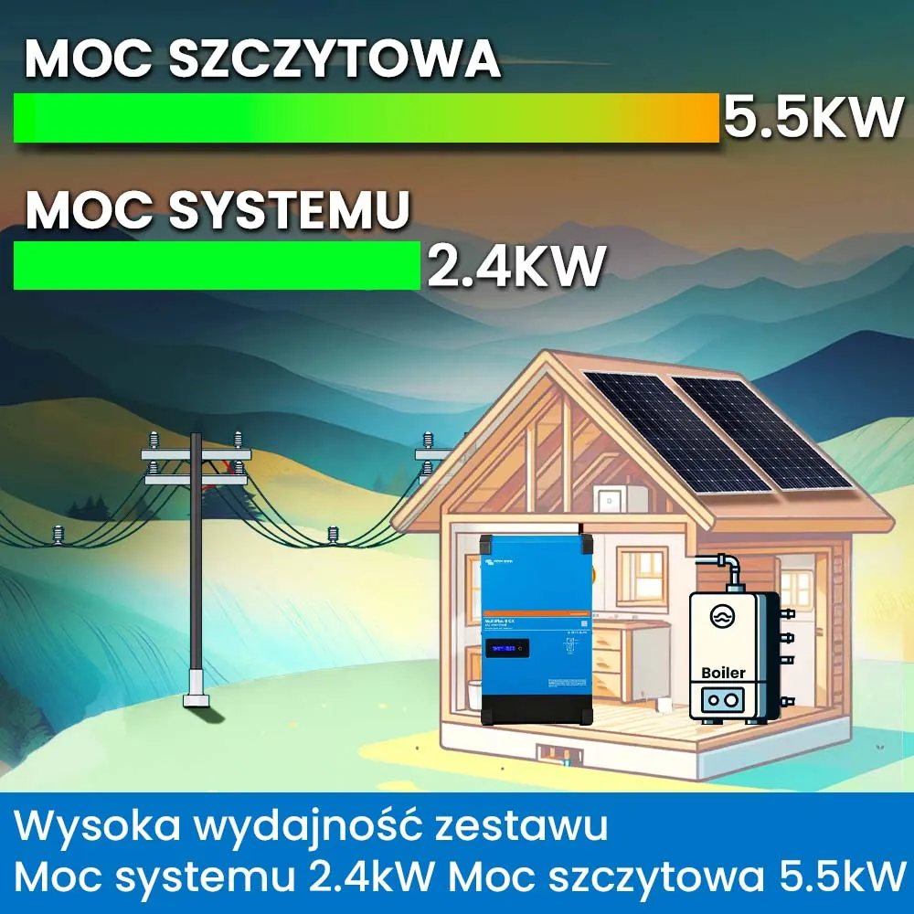 Off Grid Zestaw Fotowoltaiczny Magazyn Energii Inwerter Hybrydowy Victron Energy