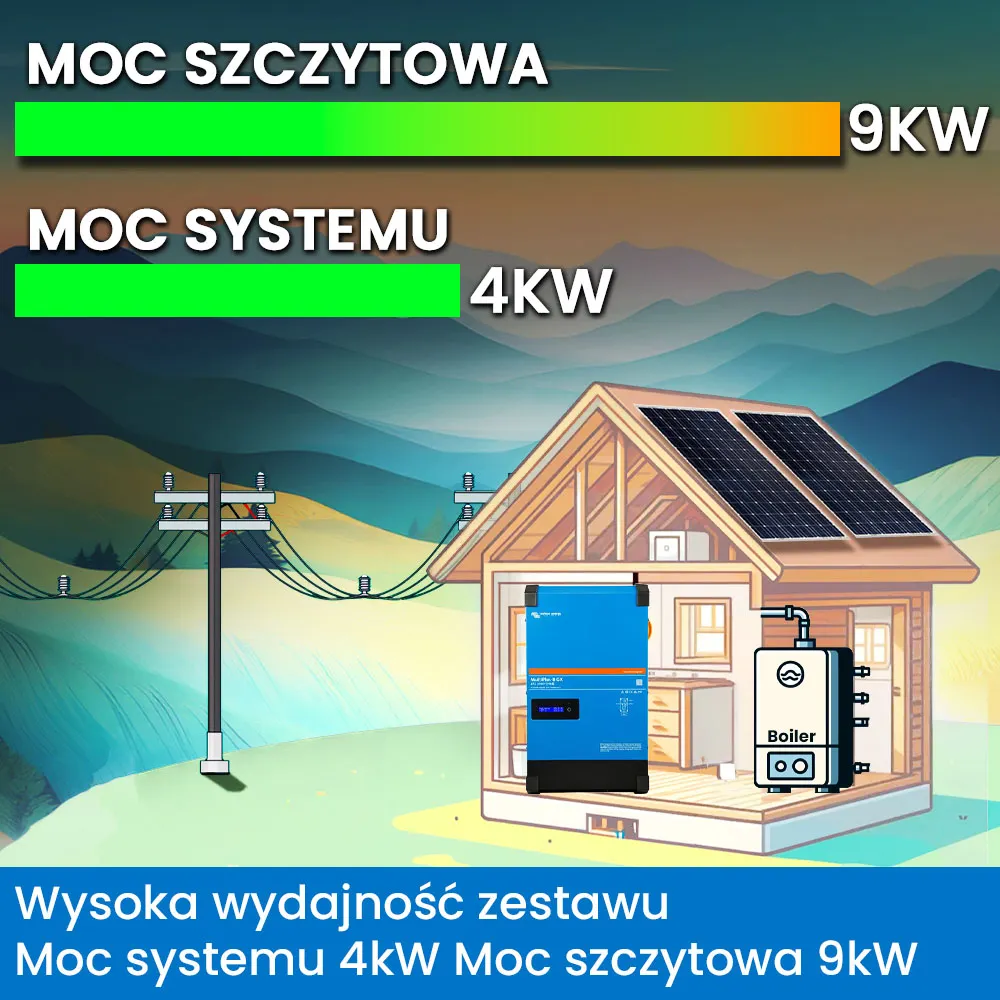 Off Grid Zestaw Fotowoltaiczny Magazyn Energii Inwerter Zasilanie Awaryjne Victron
