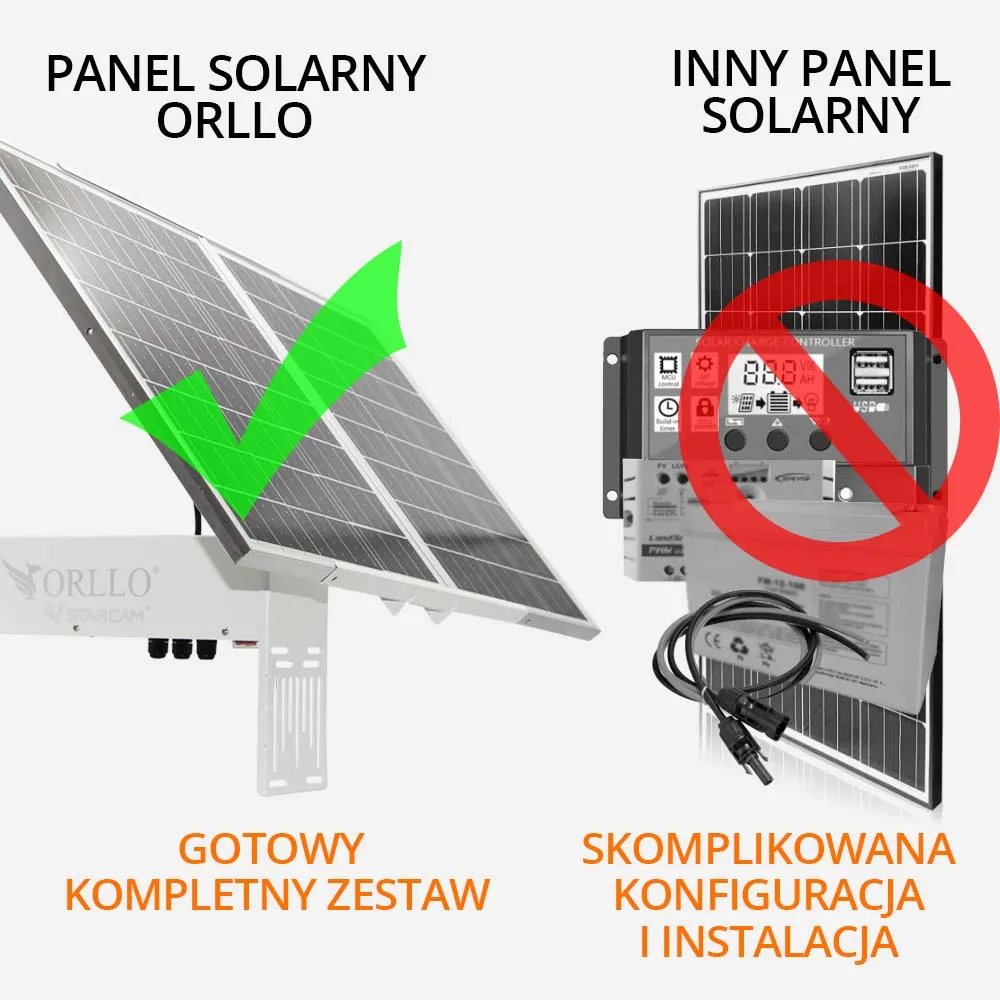 Panel fotowoltaiczny solarny do Kamer Monitoringu ORLLO SM6030 PRO