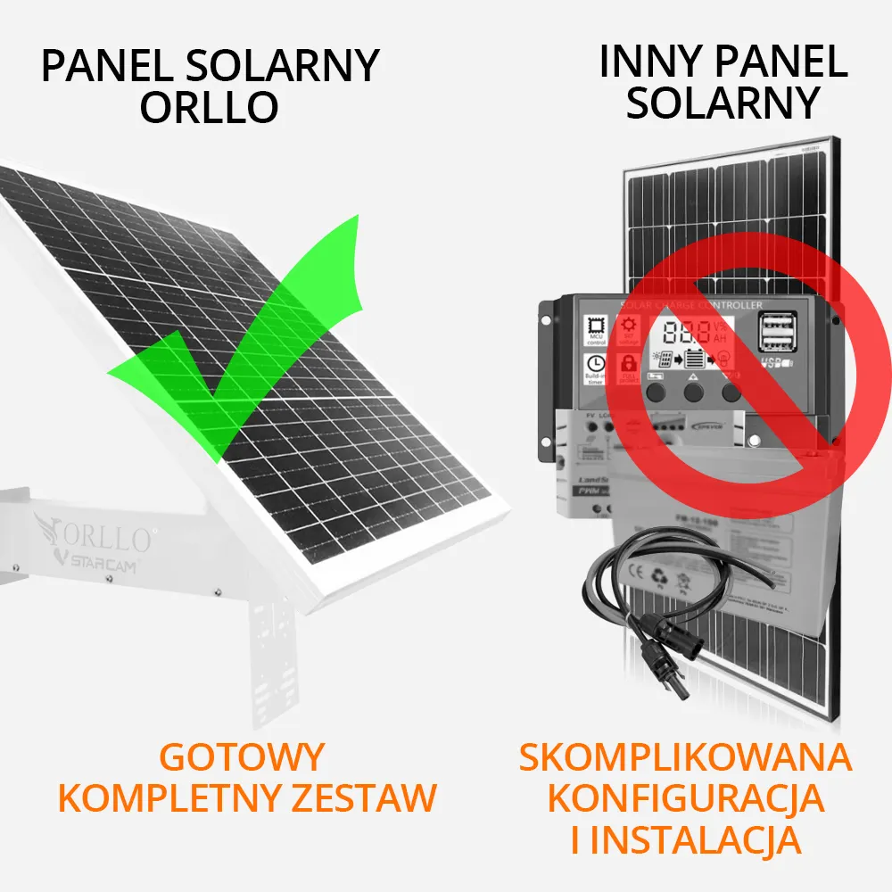 Panel fotowoltaiczny solarny do Kamer Monitoringu ORLLO SM6030 OUTLET IDEALNY