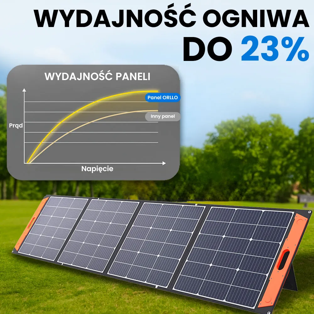 Panel Fotowoltaiczny Słoneczny Składany Przenośny ETFE ORLLO 200W