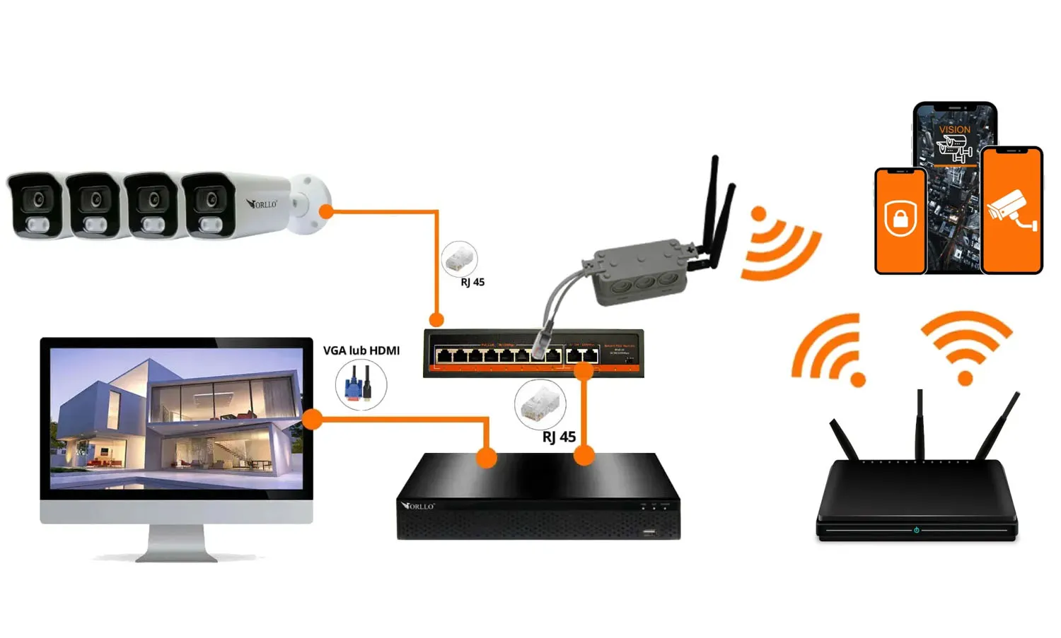 Zestaw WiFi PoE do Monitoringu 4 Kamery 5Mpx ORLLO POESET 4 + Adapter WiFI
