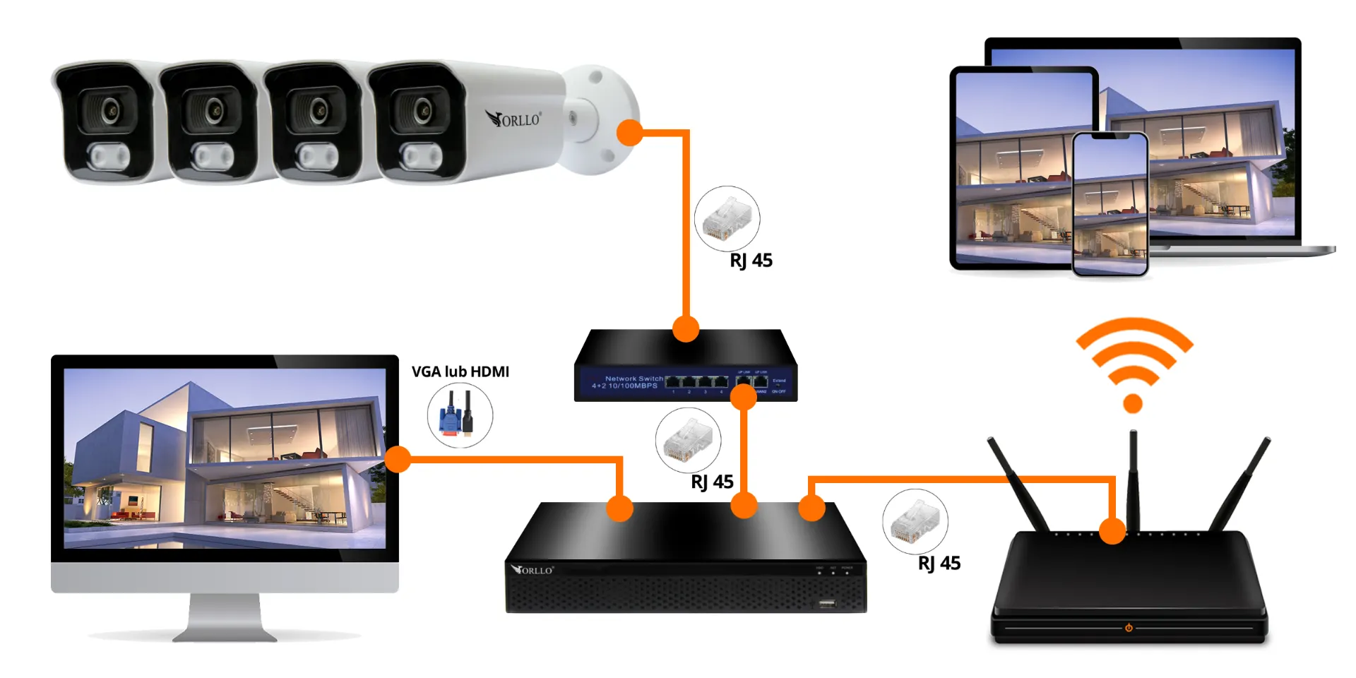Zestaw Monitoringu UPS Zasilacz Awaryjny 4 Kamery 5Mpx ORLLO POESET 4