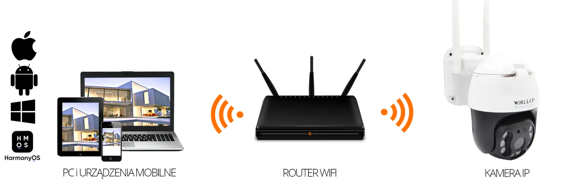 Kamera WiFi IP Zewnętrzna Obrotowa ORLLO Z20 4K OUTLET IDEALNY