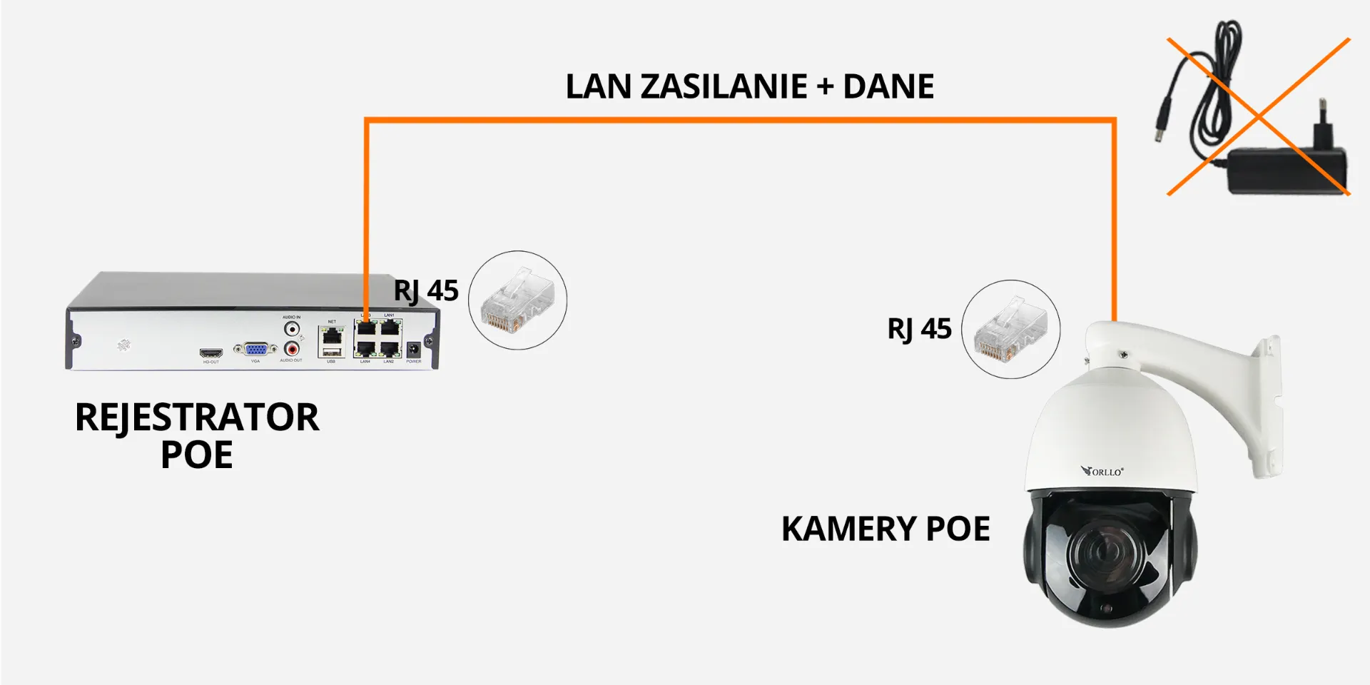 Kamera Zewnętrzna POE IP Obrotowa ZOOM x22 ORLLO R2 PRO OUTLET IDEALNY