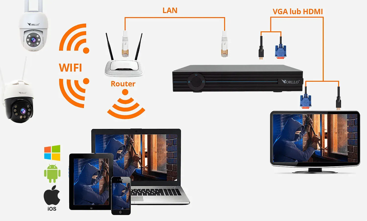 Rejestrator do Kamer Nagrywarka ORLLO N-NVR 1 CH8