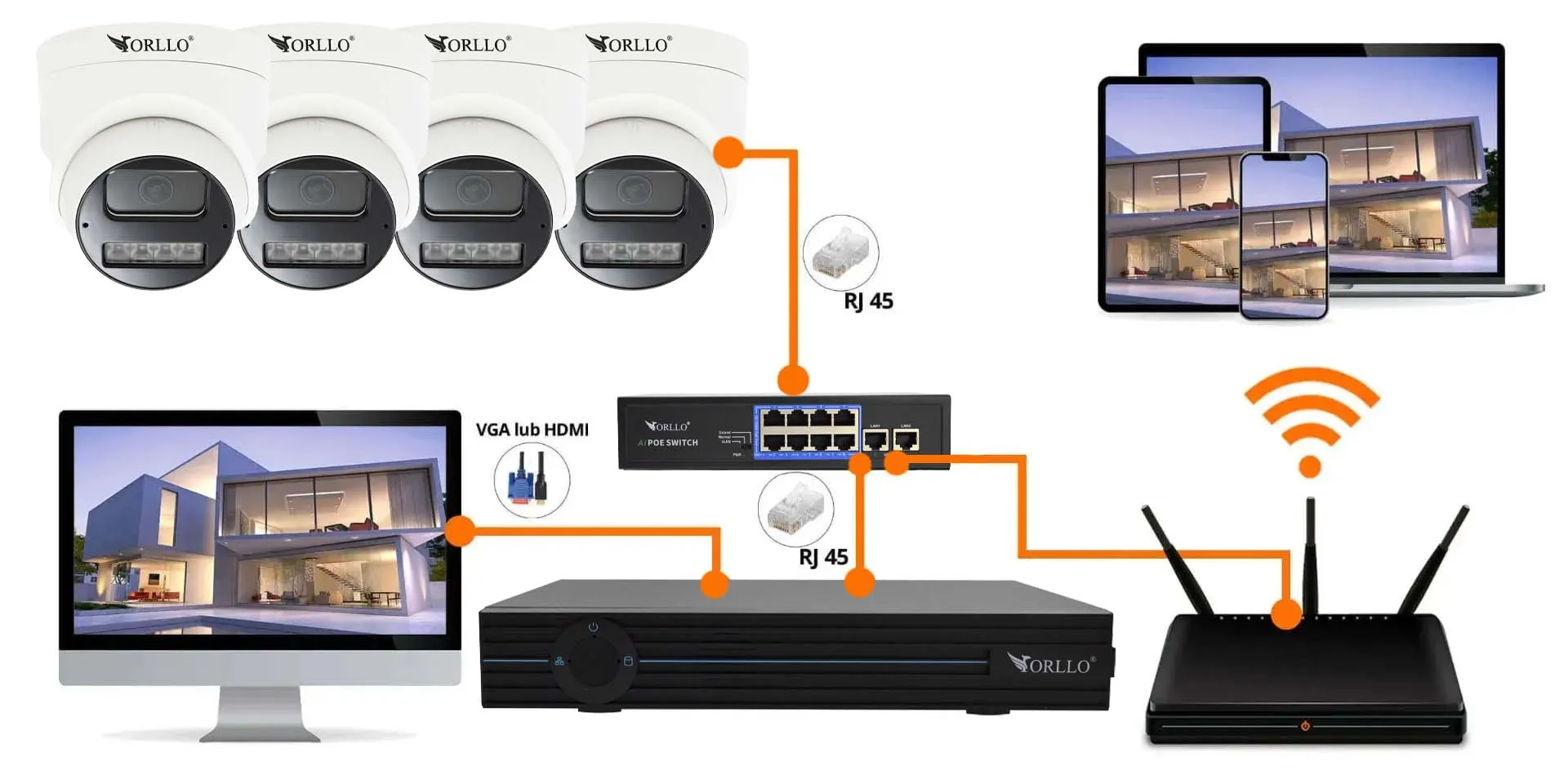Zestaw 4 Kamer Zewnętrznych Kopułkowych z Adapterem WiFi VONETS ORLLO N-SET