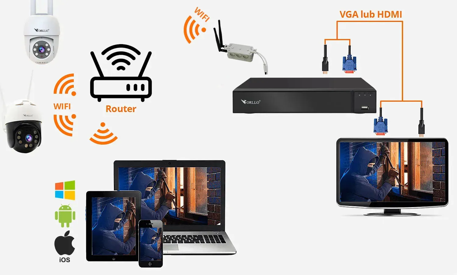 Rejestrator do Kamer Nagrywarka WiFi NVR AI WiFi ORLLO NVR1 CH9 + Adapter WiFi Vonets VM300-H