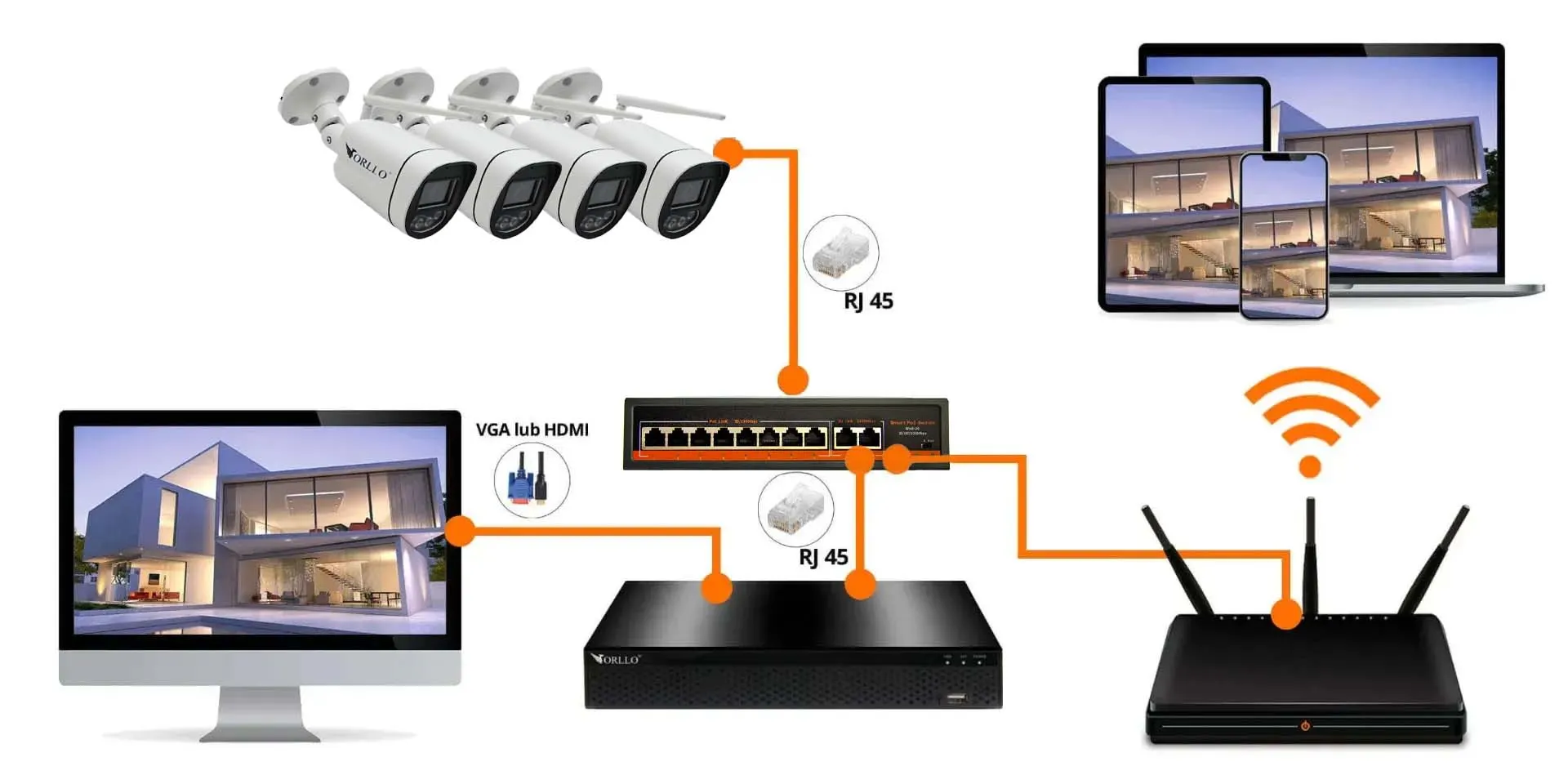 Kamera Zewnętrzna WiFi ORLLO Z1 4K + Splitter POE