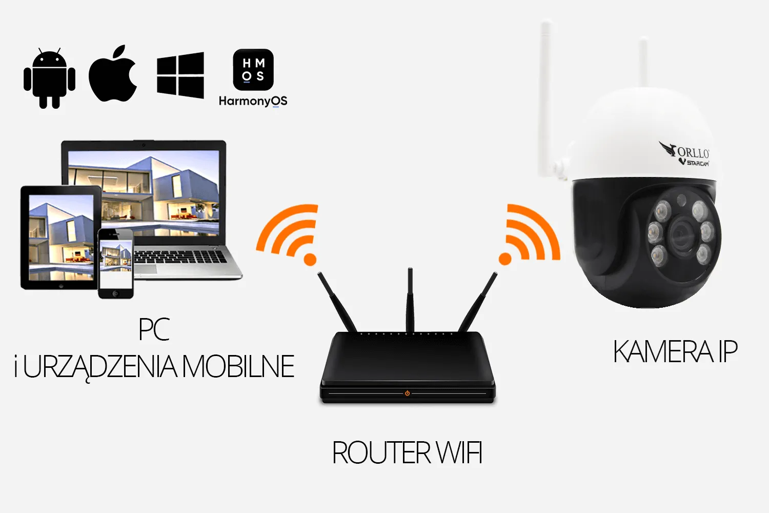 Kamera Obrotowa Zewnętrzna WiFi IP ORLLO Z16 OUTLET IDEALNY