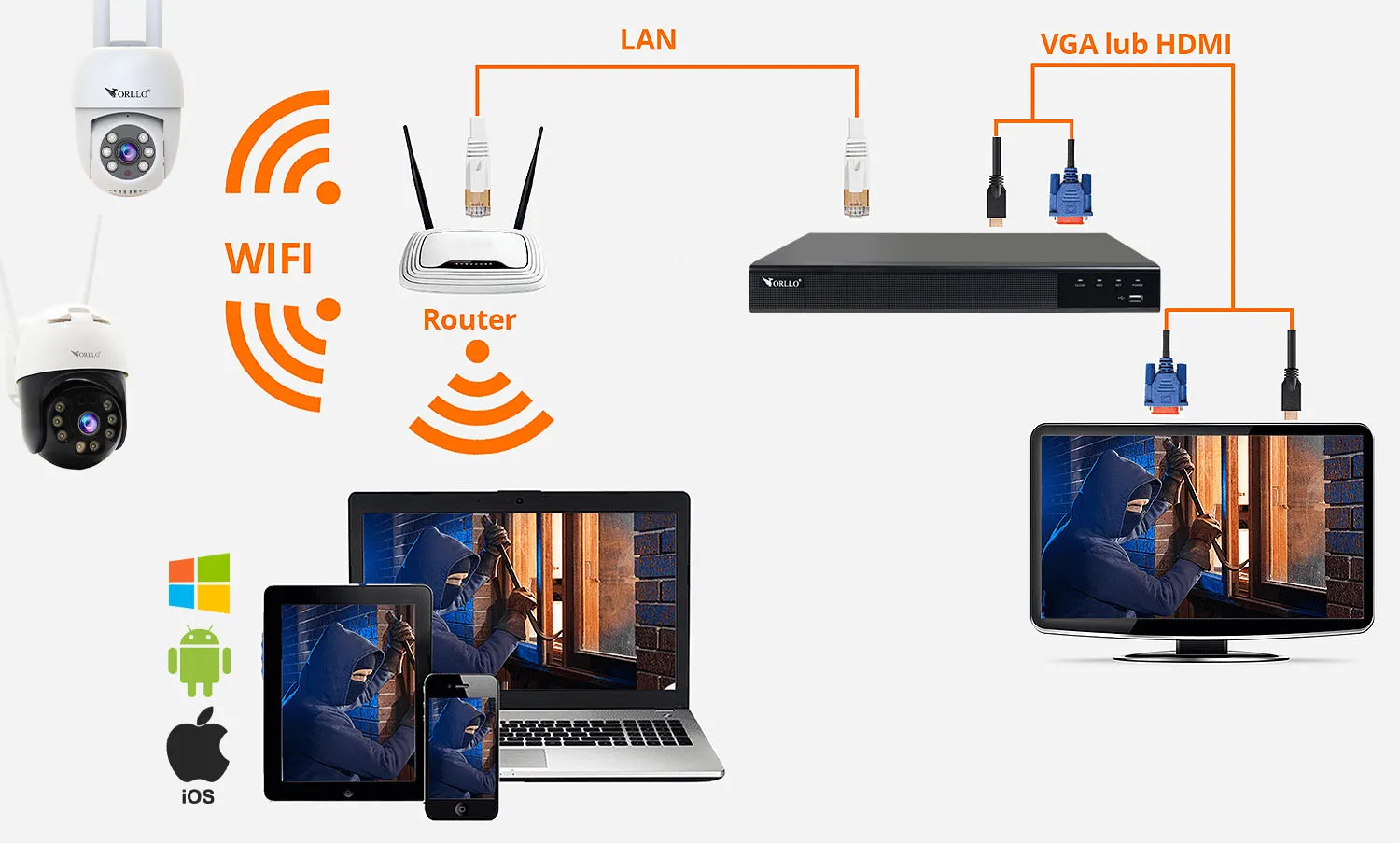 Rejestrator do Kamer Nagrywarka NVR AI WiFi ORLLO NVR3 CH32