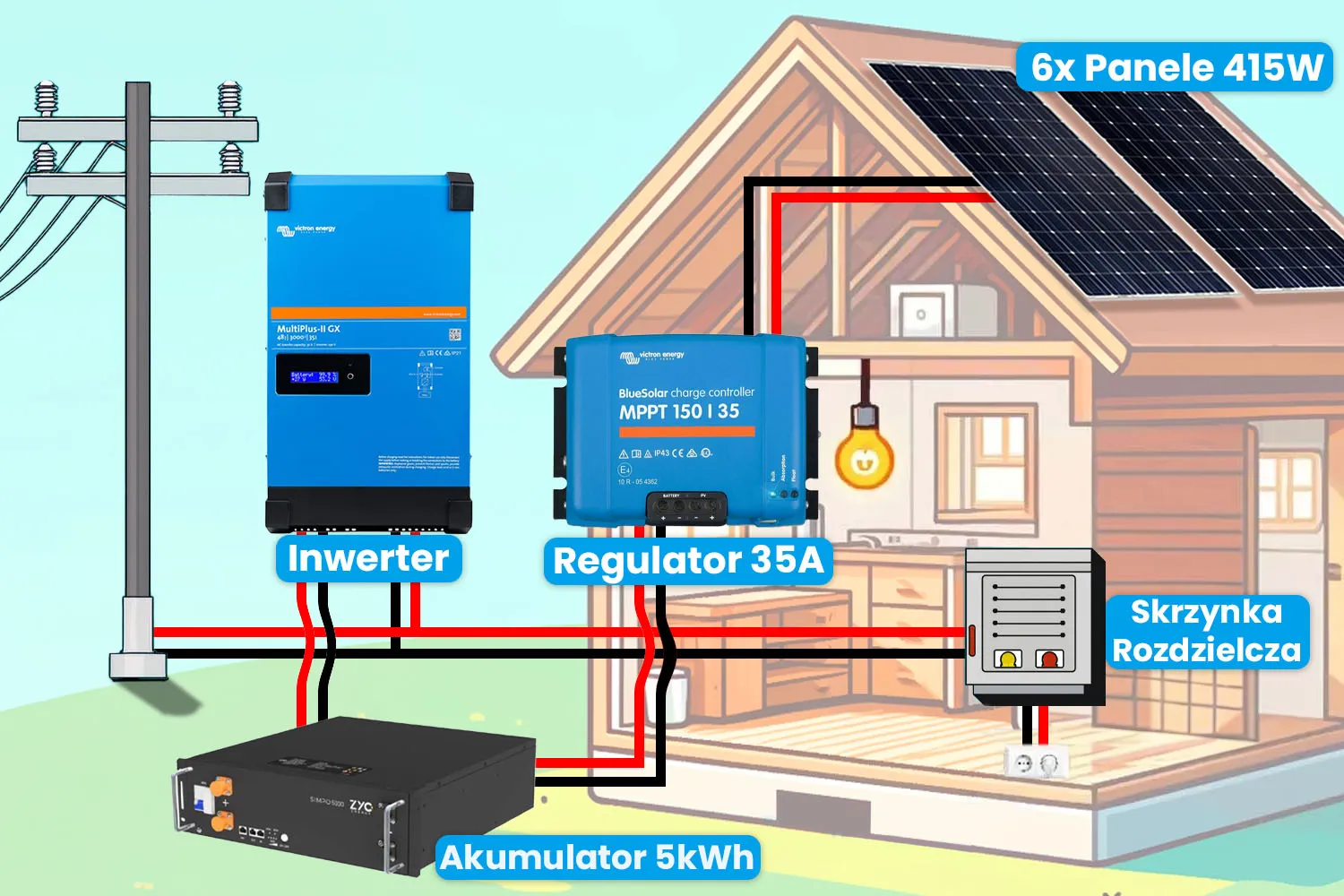 Off Grid Zestaw Fotowoltaiczny Magazyn Energii Inwerter Hybrydowy Victron Energy