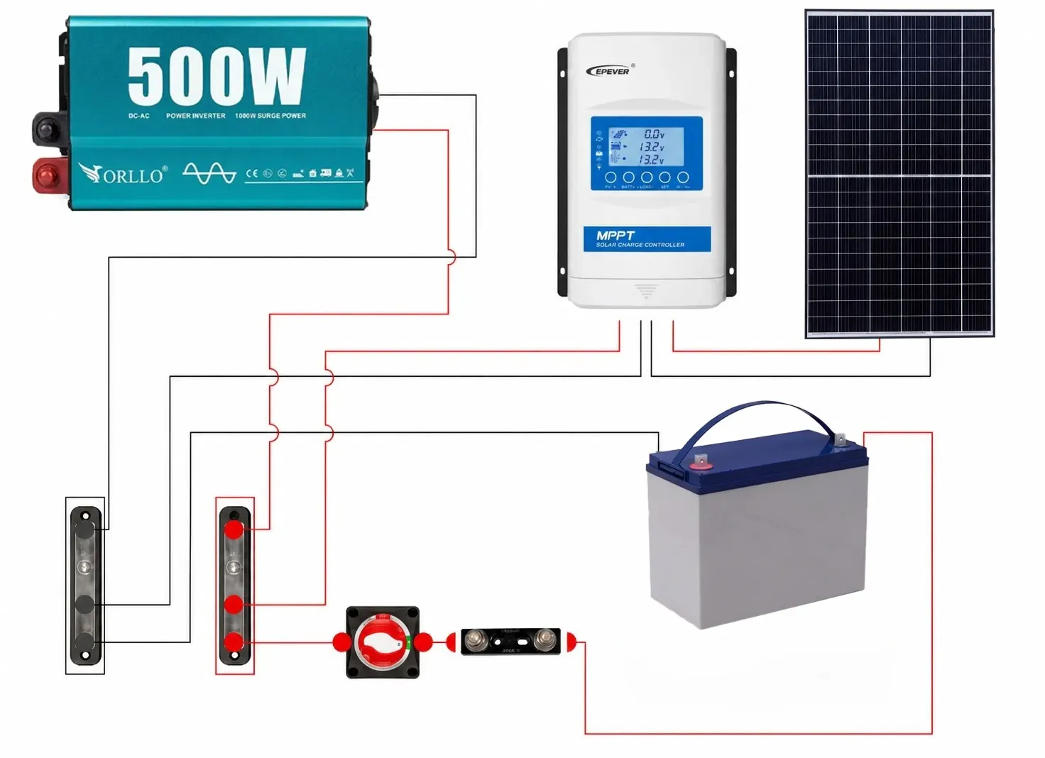 Zestaw Fotowoltaiczny na Działkę 100Ah 500W do Samodzielnego Montażu OFFGRID