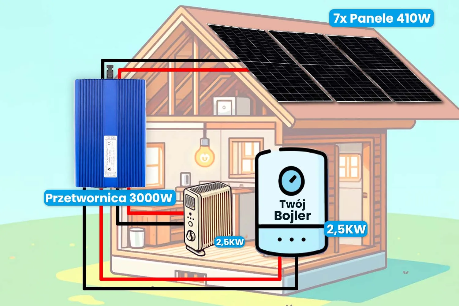 Off Grid Zestaw Fotowoltaiczny do Grzania Wody Przetwornica Panele Fotowoltaiczne