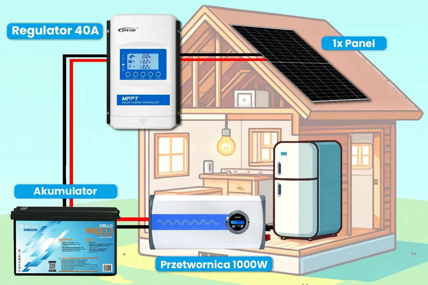 Zestaw Solarny do Samodzielnego Montażu Akumulator ORLLO Przetwornica 1000W Panel Fotowoltaiczny
