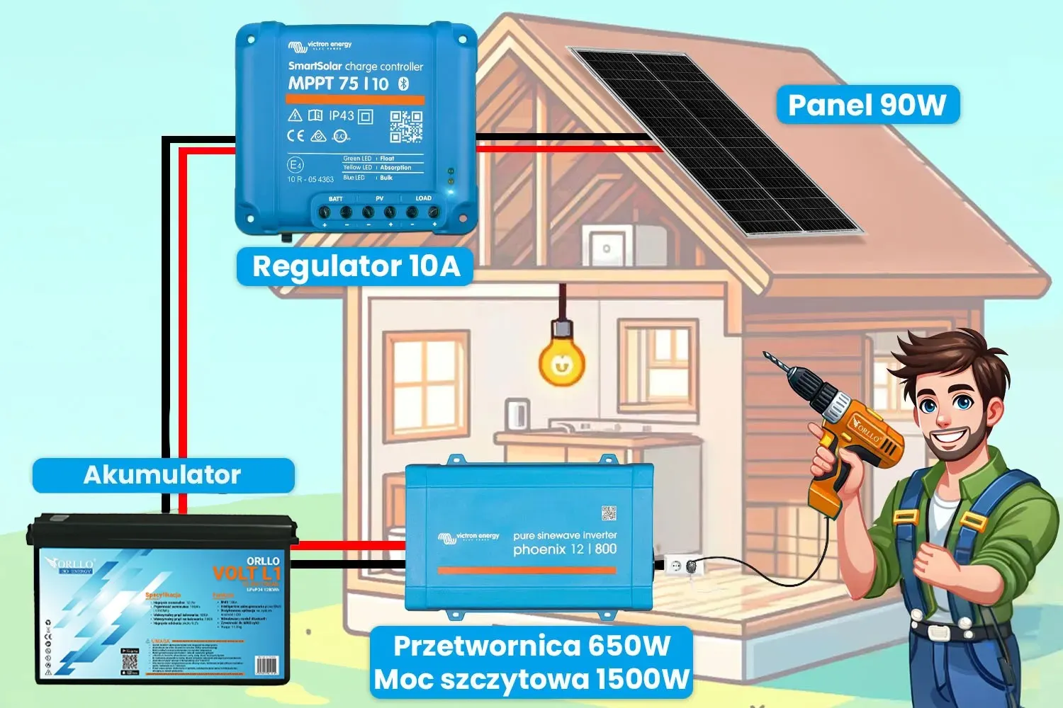 Off Grid Zestaw Fotowoltaiczny Magazyn Energii Przetwornica Panel Solarny Akumulator ORLLO 100Ah