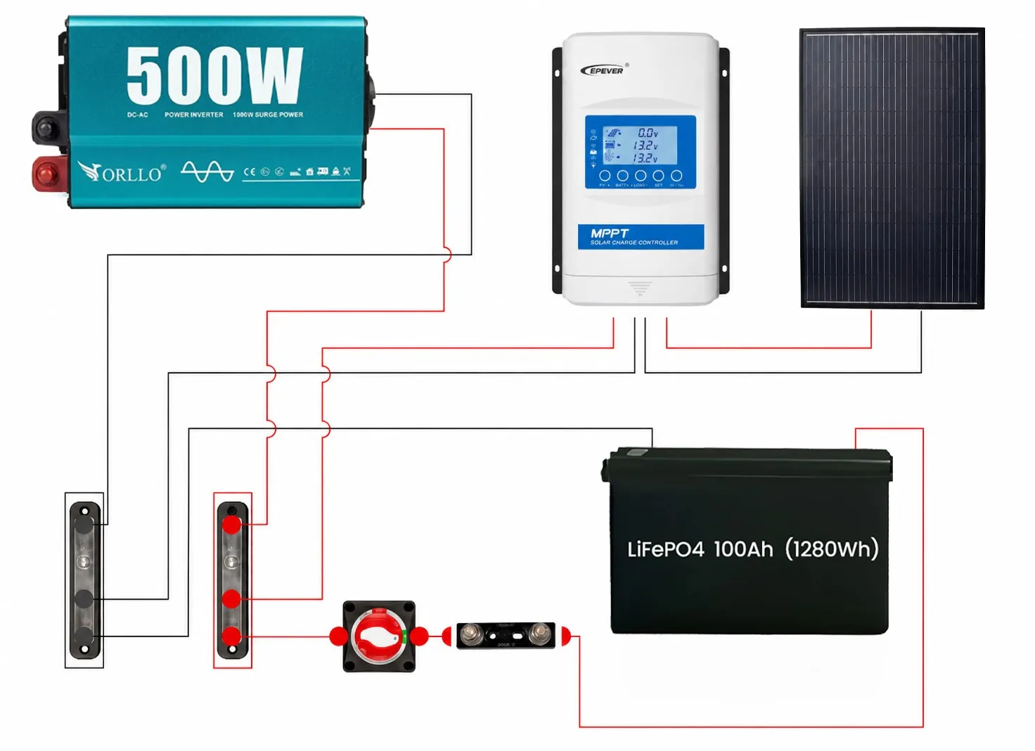 Zestaw Fotowoltaiczny na Działkę Akumulator ORLLO 100Ah 500W do Samodzielnego Montażu Off Grid