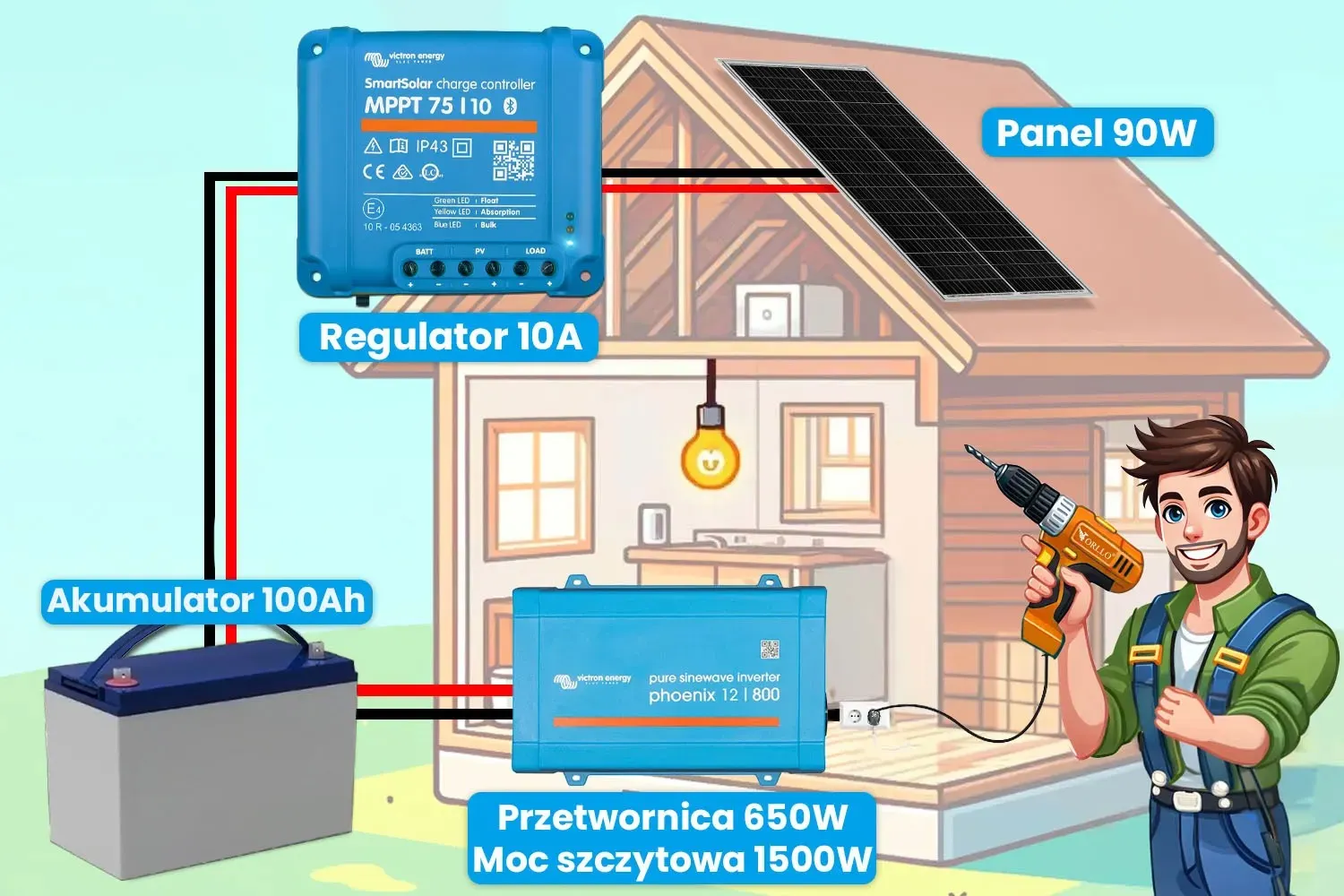 Off Grid Zestaw Fotowoltaiczny Magazyn Energii Przetwornica Panel Solarny Victron 100Ah
