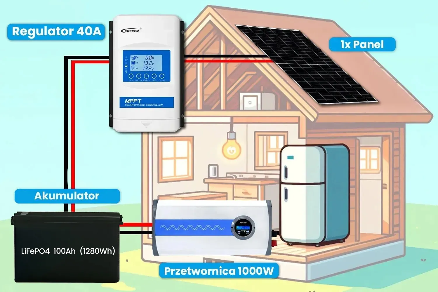 Zestaw Solarny do Samodzielnego Montażu Akumulator ORLLO Przetwornica 1000W Panel Fotowoltaiczny