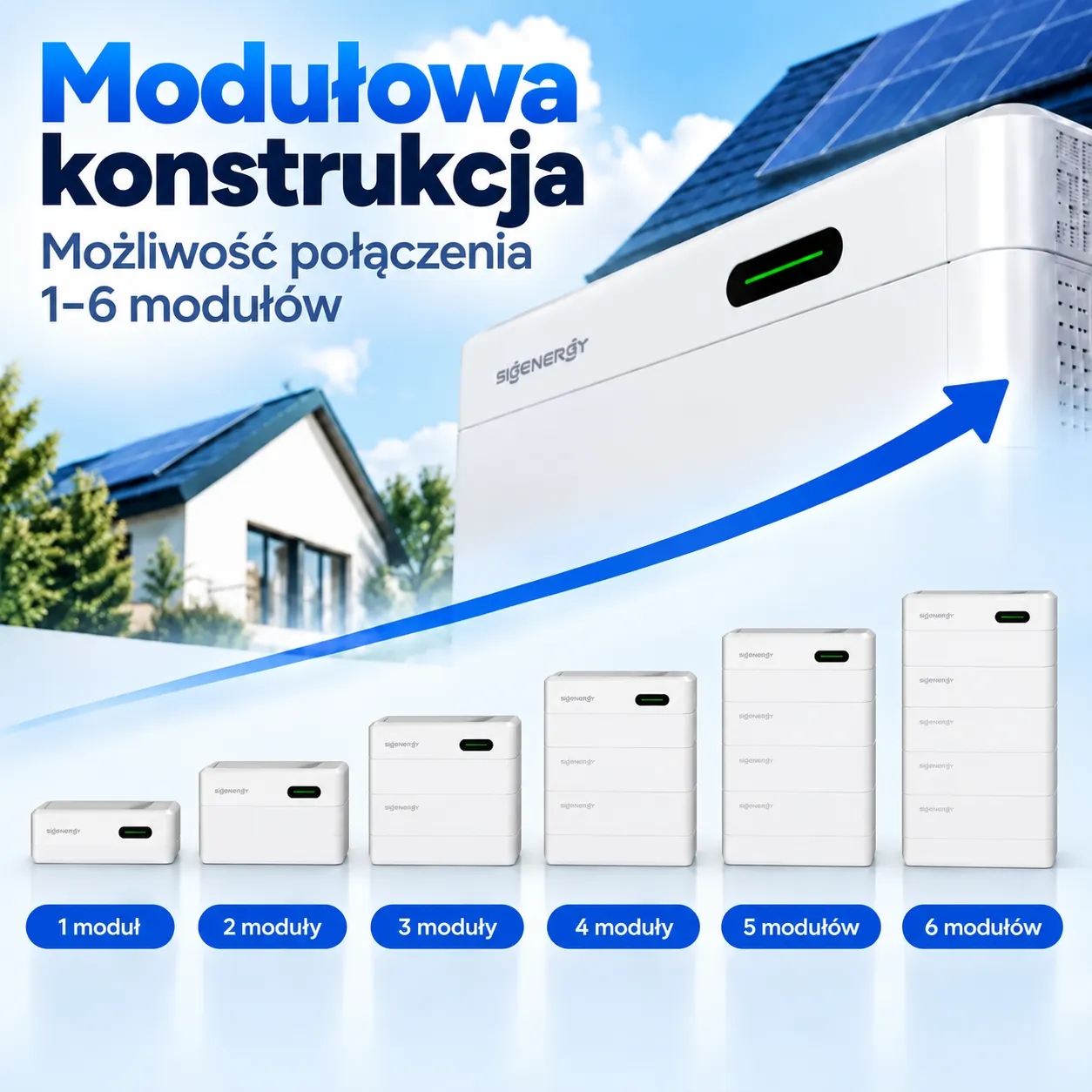 Przydomowy Magazyn Energii Sigen 18,08 kWh z Falownikiem 8 kW i Montażem