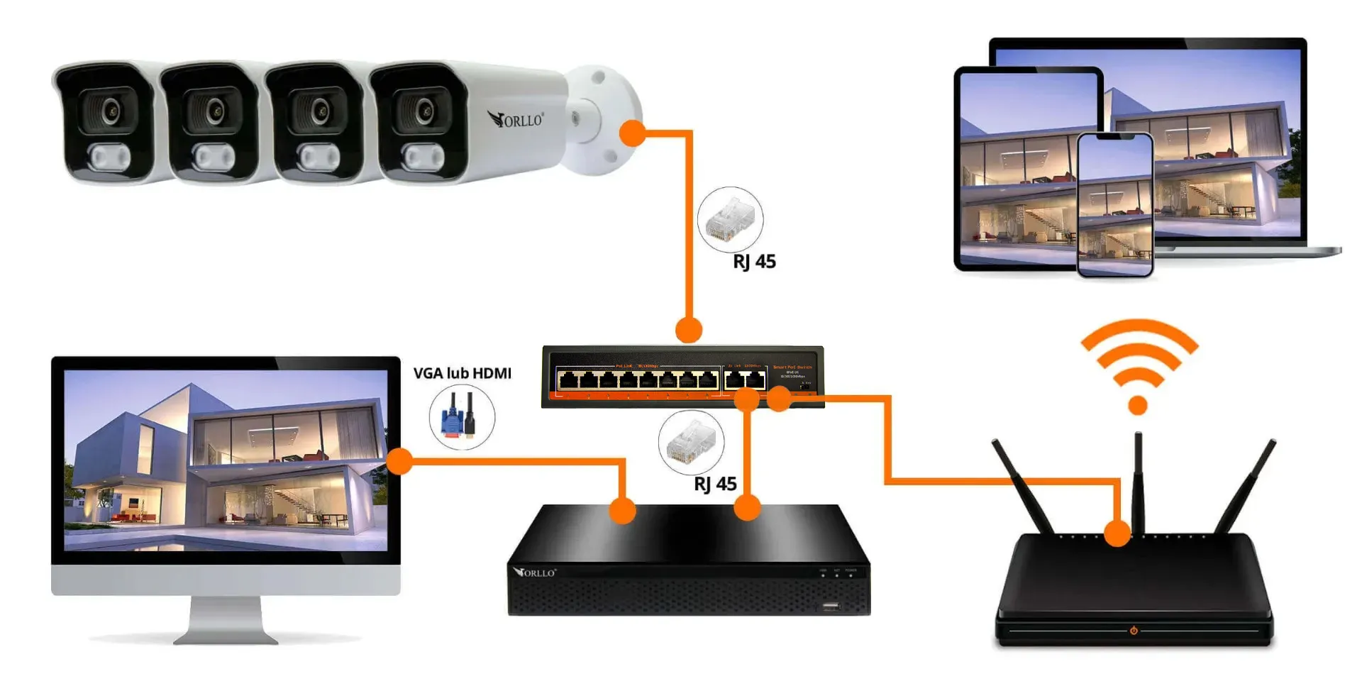 Zestaw do Monitoringu 4 Kamery 5Mpx ORLLO POESET 4