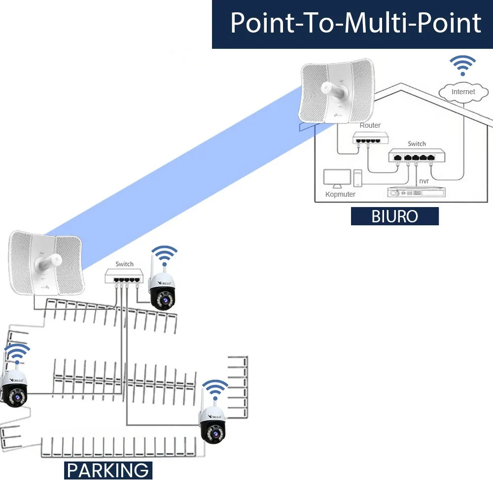 Most Wi-Fi TP-LINK CPE605