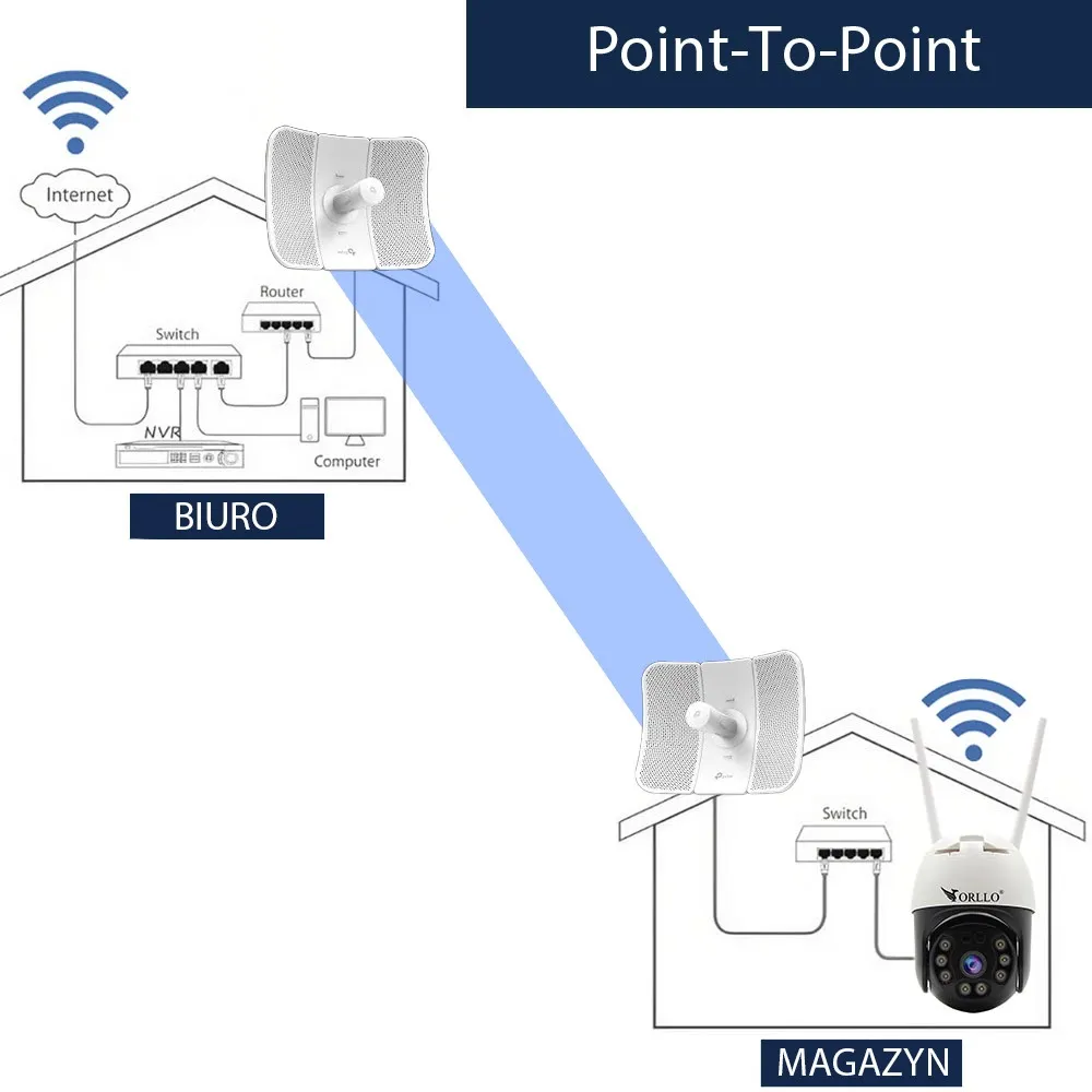 Most Wi-Fi TP-LINK CPE605