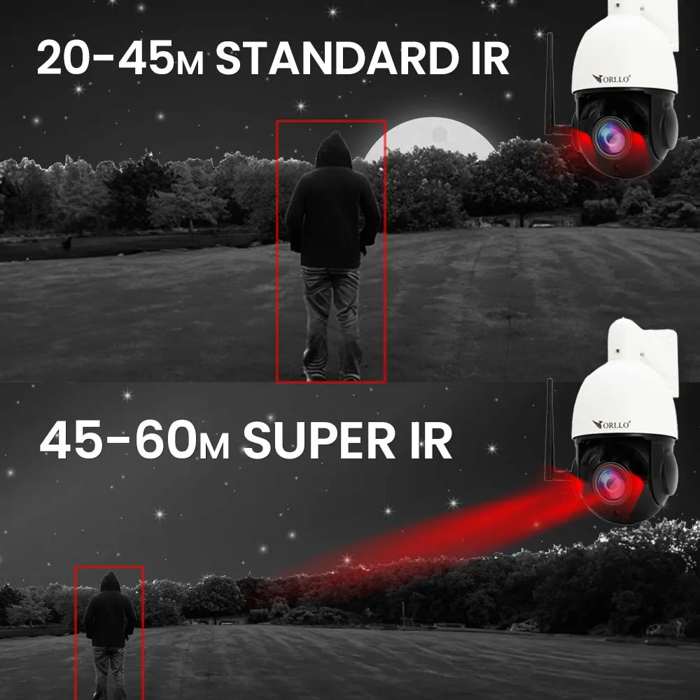 Kamera Bezprzewodowa WiFi IP PoE Obrotowa ORLLO Z10 z Panelem Fotowoltaicznym SM6030 PRO OUTLET IDEALNY