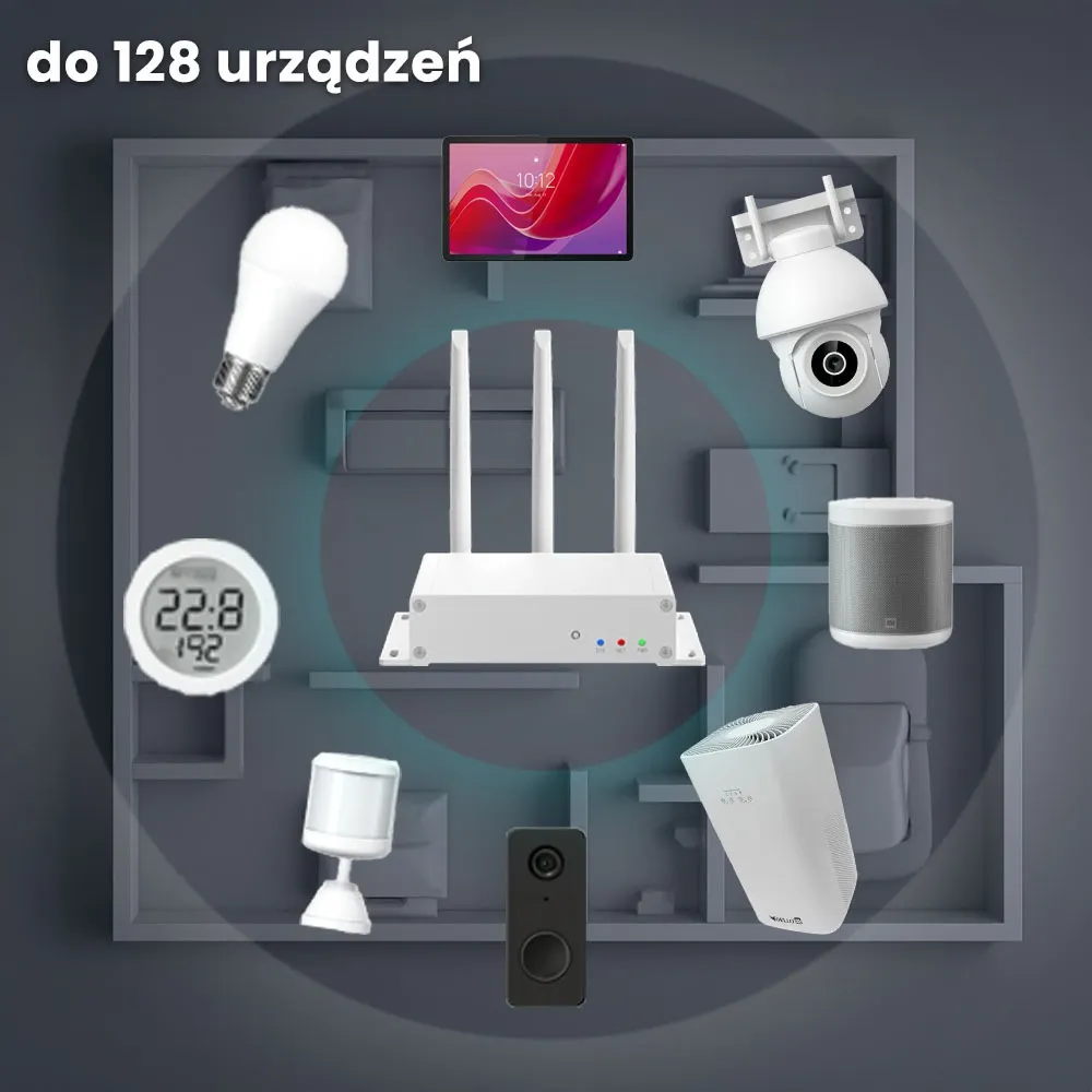 Zestaw Kamera 4K Bramka HUB ZIGBEE 4G WiFi Czujnik PIR
