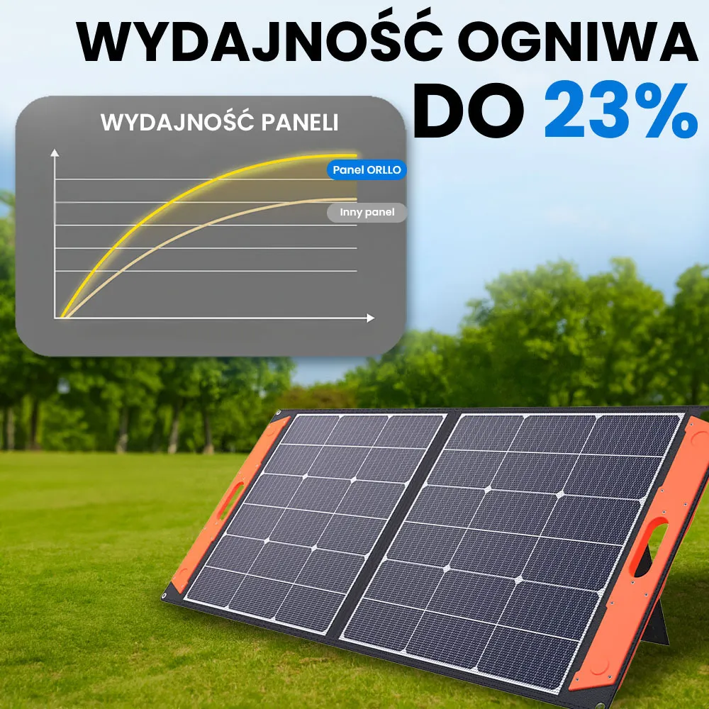 Panel Fotowoltaiczny Słoneczny Składany Przenośny ETFE ORLLO 100W