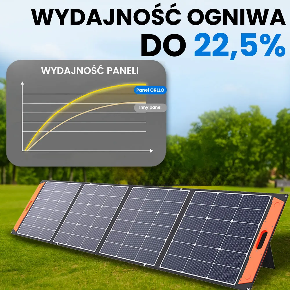 Panel Fotowoltaiczny Słoneczny Składany ORLLO 200W