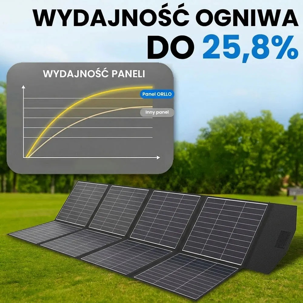 Panel Fotowoltaiczny Słoneczny Składany Przenośny ETFE ORLLO 500W PRO