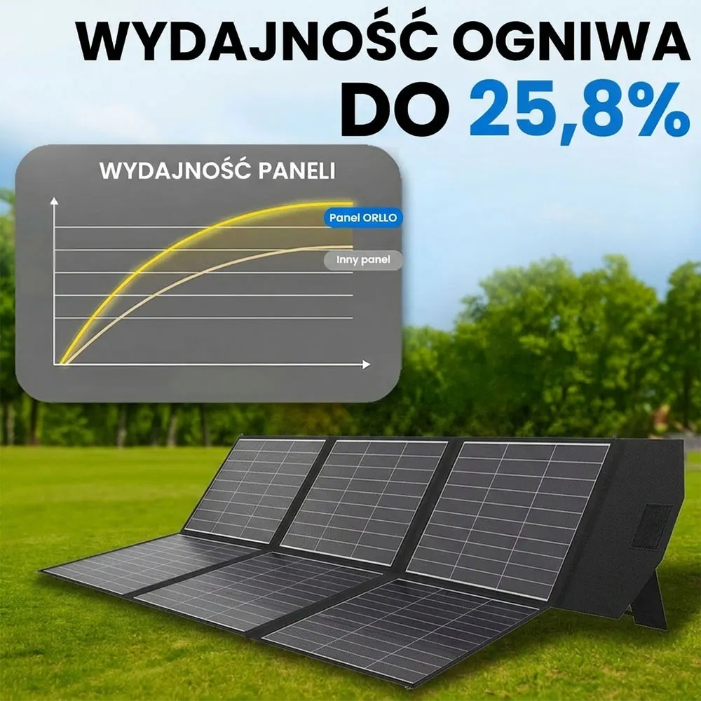 Panel Fotowoltaiczny Słoneczny Składany Przenośny ETFE ORLLO 400W PRO